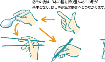 特集 工夫や声掛けで やる気がアップ ひとりでできる を伸ばすコツ 学研 おやこcan