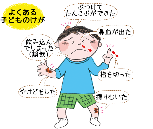 子供 たんこぶ 処置